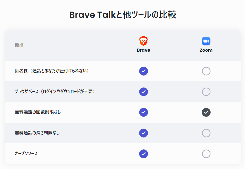 Brave Talk とZoomの機能を比較ツール